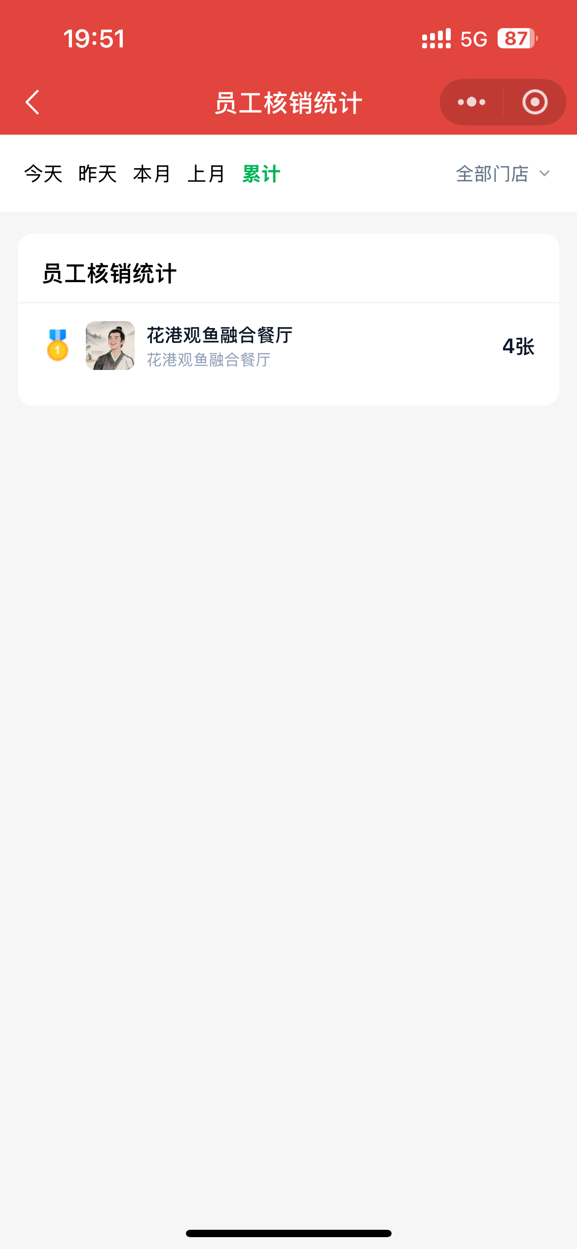 优惠券员工核销统计