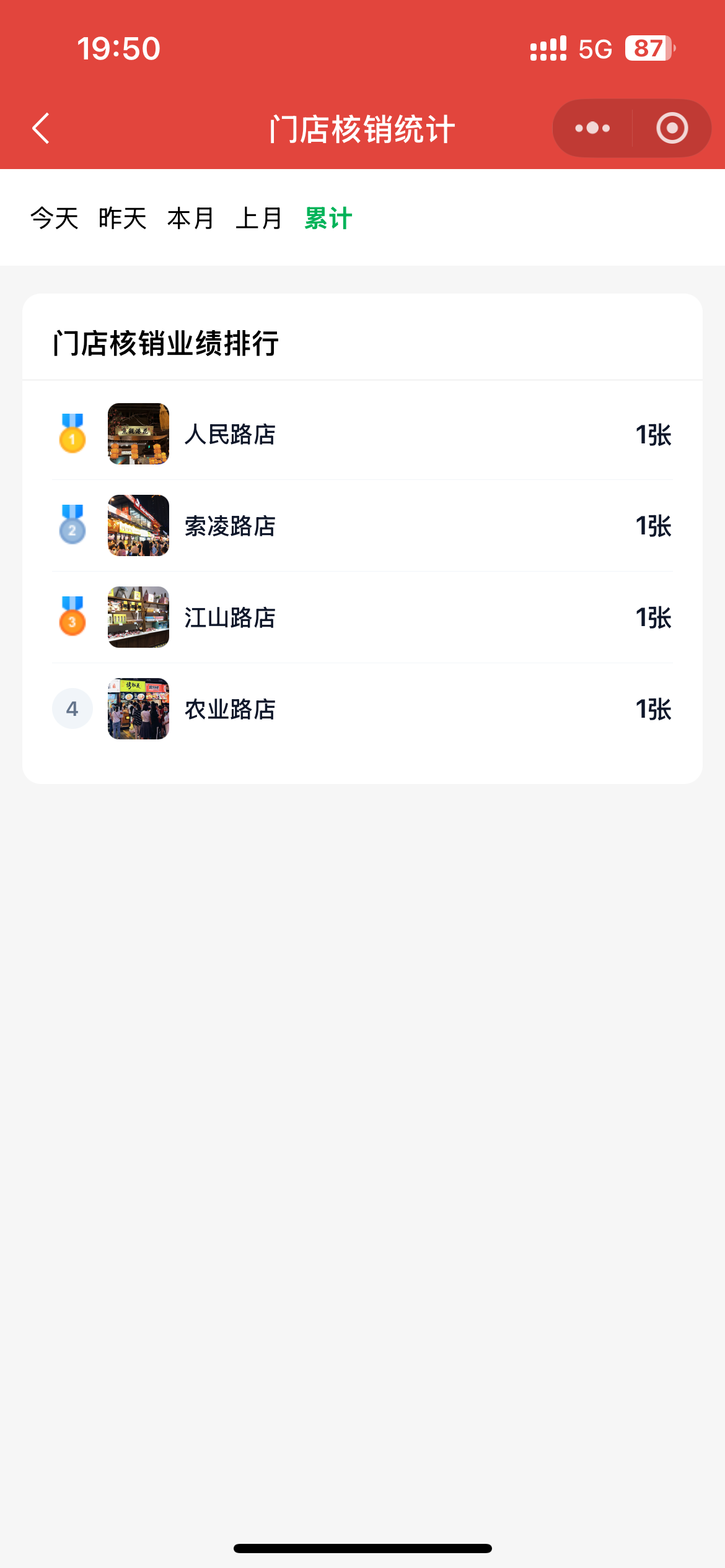 优惠券门店核销统计